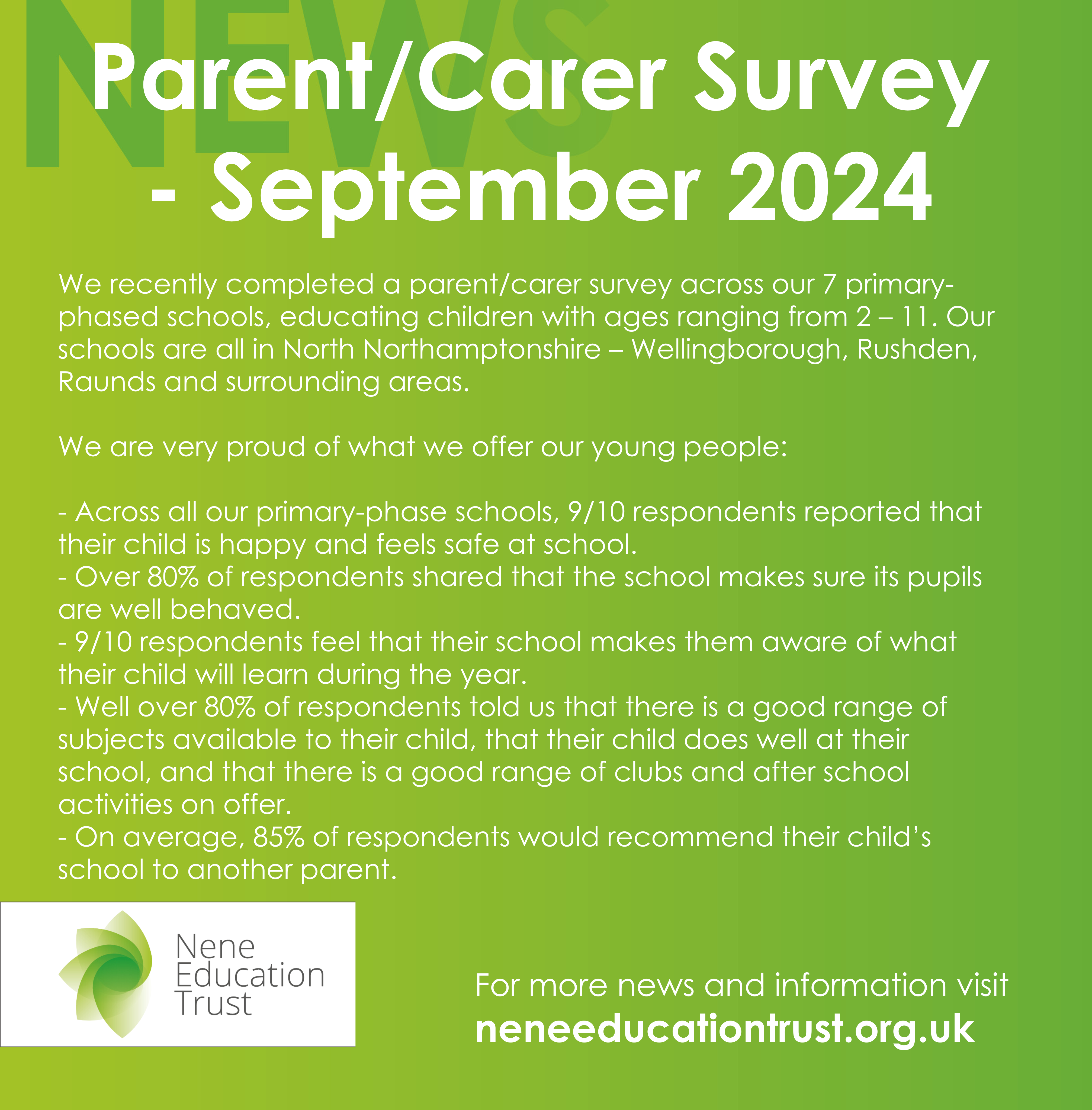 Parent Carer Survey September 2024